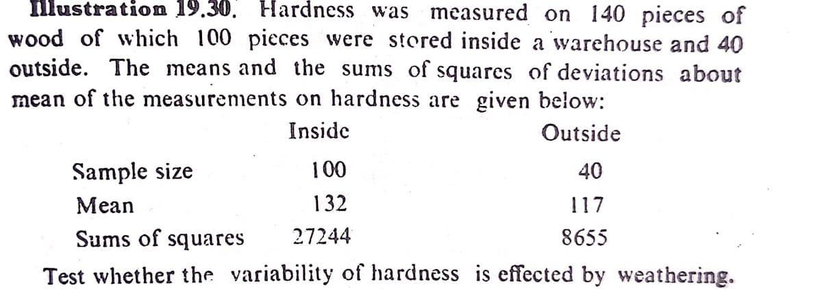 fllustration 19.30. Hardness was measured on 140 pieces
of
wood of which 100 pieces were stored inside a warehouse and 40
outside. The means and the sums of squares of deviations about
mean of the measurements on hardness are given below:
Inside
Outside
Sample size
100
40
Mean
132
117
Sums of squares
27244
8655
Test whether the variability of hardness is effected by weathering.
