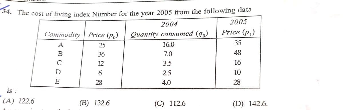 34.
** The cost of living index Number for the year 2005 from the following data
2005
2004
Commodity | Price (p,)
Quantity consumed (q.)
Price (p,)
A
25
16.0
35
B
36
7.0
48
C
12
3.5
16
2.5
10
E
28
4.0
28
is :
(A) 122.6
(B) 132.6
(С) 112.6
(D) 142.6.
