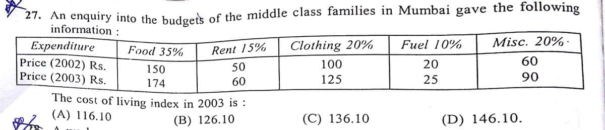27. An enquiry into the budgetk of the middle class families in Mumbai gave the following
information :
Fuel 10%
Misc. 20%·
Еxpenditure
Price (2002) Rs.
Price (2003) Rs.
Food 35%
Rent 15%
Clothing 20%
100
20
60
150
50
174
60
125
25
90
The cost of living index in 2003 is :
(A) 116.10
(В) 126.10
(C) 136.10
(D) 146.10.
