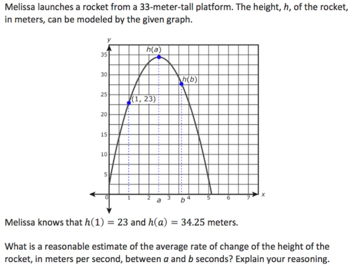 Melissa launches a rocket from a 33-meter-tall platform. The height, h, of the rocket,
in meters, can be modeled by the given graph.
y
h(a)
35
30
h(b)
25
(1, 23) :
20
15
10
4
a
Melissa knows that h(1) = 23 and h(a) = 34.25 meters.
What is a reasonable estimate of the average rate of change of the height of the
rocket, in meters per second, between a and b seconds? Explain your reasoning.
