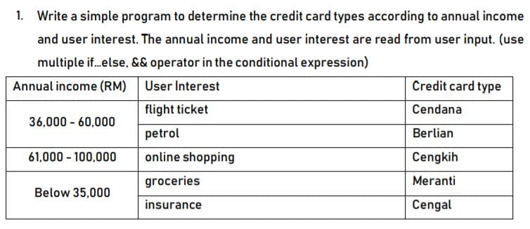 1. Write a simple program to determine the credit card types according to annual income
and user interest. The annual income and user interest are read from user input. (use
multiple if.else, && operator in the conditional expression)
Annual income (RM) User Interest
Credit card type
flight ticket
Cendana
36,000 - 60,000
petrol
Berlian
61,000 - 100,000
online shopping
Cengkih
groceries
Meranti
Below 35,000
insurance
Cengal
