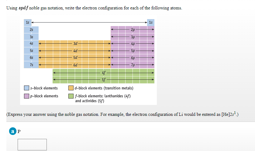 Using spdf noble gas notation, write the electron configuration for each of the following atoms.
1s
1s
25
2p
35
3p
45
3d
4p
5s
4d
5p
6s
5d
6p
7s
6d
7p
4f
5f -
|s-block elements
|d-block elements (transition metals)
]p-block elements
|F-block elements: lanthanides (4f)
and actinides (5f)
(Express your answer using the noble gas notation. For example, the electron configuration of Li would be entered as [He]2s!.)
a P
