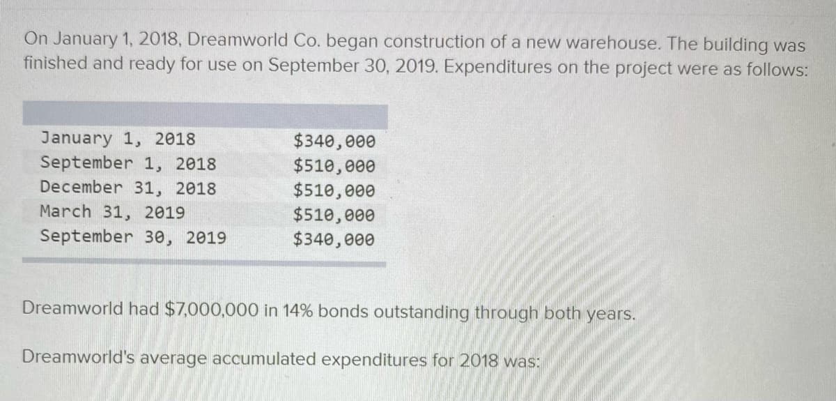 On January 1, 2018, Dreamworld Co. began construction of a new warehouse. The building was
finished and ready for use on September 30, 2019. Expenditures on the project were as follows:
January 1, 2018
September 1, 2018
December 31, 2018
$340,000
$510, 000
$510,000
$510,000
$340,000
March 31, 2019
September 3e, 2019
Dreamworld had $7,000,000 in 14% bonds outstanding through both years.
Dreamworld's average accumulated expenditures for 2018 was:
