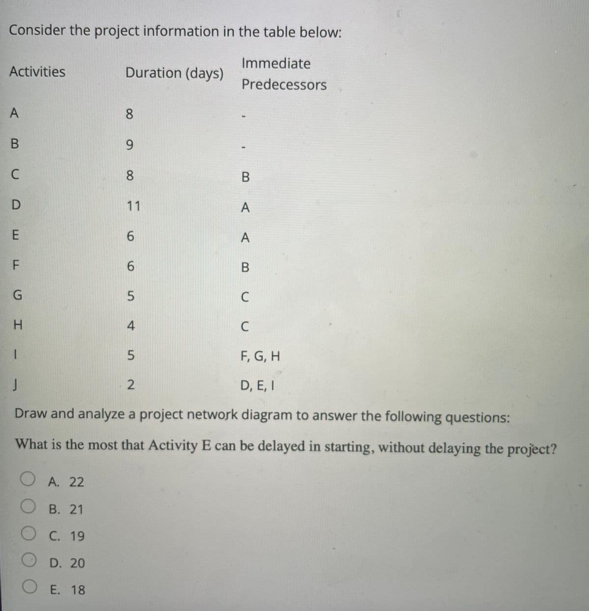 Consider the project information in the table below:
Immediate
Activities
Duration (days)
Predecessors
8.
6.
C
8.
11
A
6.
A
F
6.
H.
4
F, G, H
D, E, I
Draw and analyze a project network diagram to answer the following questions:
What is the most that Activity E can be delayed in starting, without delaying the project?
OA. 22
В. 21
OC. 19
O D. 20
O E. 18
5.
A B
