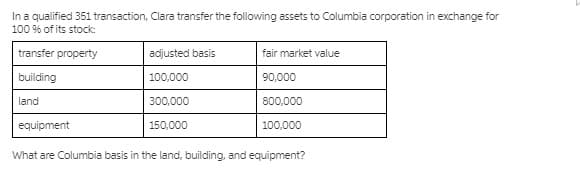 In a qualified 351 transaction, Clara transfer the following assets to Columbia corporation in exchange for
100 % of its stock:
transfer property
adjusted basis
fair market value
building
100,000
90,000
land
300,000
800,000
equipment
150,000
100,000
What are Columbia basis in the land, building, and equipment?
