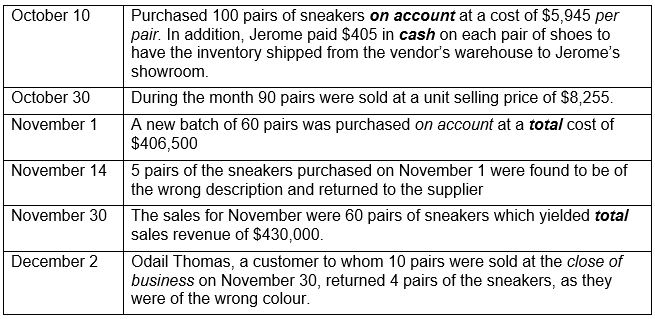 Purchased 100 pairs of sneakers on account at a cost of $5,945 per
pair. In addition, Jerome paid $405 in cash on each pair of shoes to
have the inventory shipped from the vendor's warehouse to Jerome's
October 10
showroom.
October 30
During the month 90 pairs were sold at a unit selling price of $8,255.
A new batch of 60 pairs was purchased on account at a total cost of
$406,500
November 1
November 14
5 pairs of the sneakers purchased on November 1 were found to be of
the wrong description and returned to the supplier
November 30
The sales for November were 60 pairs of sneakers which yielded total
sales revenue of $430,000.
Odail Thomas, a customer to whom 10 pairs were sold at the close of
business on November 30, returned 4 pairs of the sneakers, as they
were of the wrong colour.
December 2
