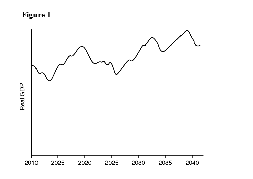 Figure 1
Real GDP
2010 2025
2020
2025
2030
2035
2040