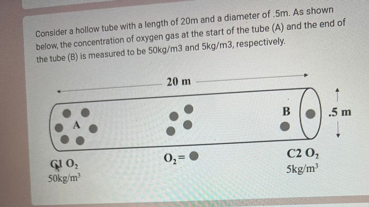 Consider a hollow tube with a length of 20m and a diameter of .5m. As shown
below, the concentration of oxygen gas at the start of the tube (A) and the end of
the tube (B) is measured to be 50kg/m3 and 5kg/m3, respectively.
A
C10,
50kg/m³
20 m
0₂=
B
C2 0₂
5kg/m³
.5 m