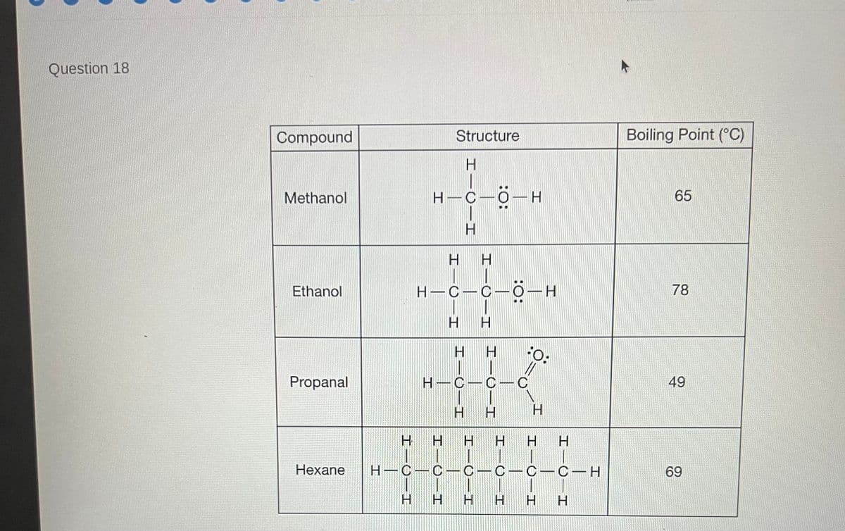 Question 18
Compound
Methanol
Ethanol
Propanal
Hexane
HTC H
Structure
H
н-с-ӧ
H
H-0-0-0-H
Н Н
H—D—I
_ć
H H
H
Н
H-C-C-C
HTC H
-H
Н
H-O-H
H
Н
HIC H
HTC H
o.
Н
H
Н
H-C-C-C-C-C-C-H
HTC H
HTC H
Н
Boiling Point (°C)
65
78
49
69