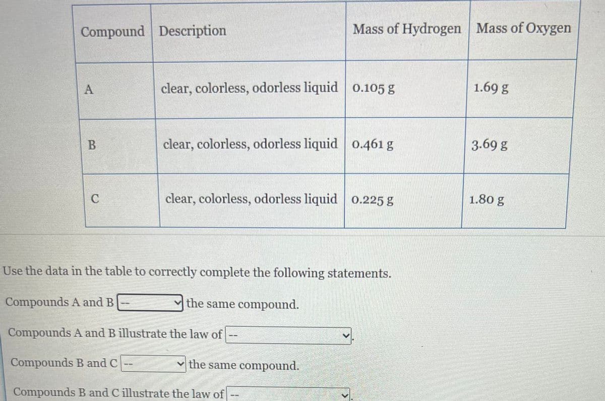 Compound Description
A
B
C
Mass of Hydrogen Mass of Oxygen
clear, colorless, odorless liquid 0.105 g
clear, colorless, odorless liquid 0.461 g
clear, colorless, odorless liquid 0.225 g
Use the data in the table to correctly complete the following statements.
Compounds A and B
the same compound.
Compounds A and B illustrate the law of
Compounds B and C
Compounds B and C illustrate the law of
the same compound.
1.69 g
3.69 g
1.80 g