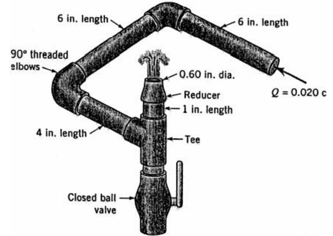 6 in. length-
6 in. length
90° threaded
elbows-
0.60 in. dia.
Reducer
Q = 0.020 c
1 in. length
4 in. length
Tee
Closed ball
valve
