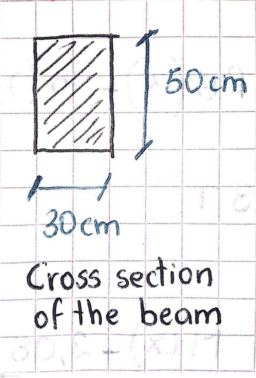50cm
30cm
Cross section
of the beam
