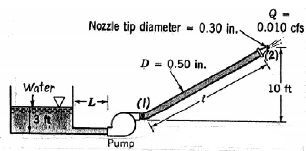 Q
0.30 in. 0.010 cfs
Nozzle tip diameter
D = 0.50 in.
Water
10 ft
(1)
3 ft
Pump
