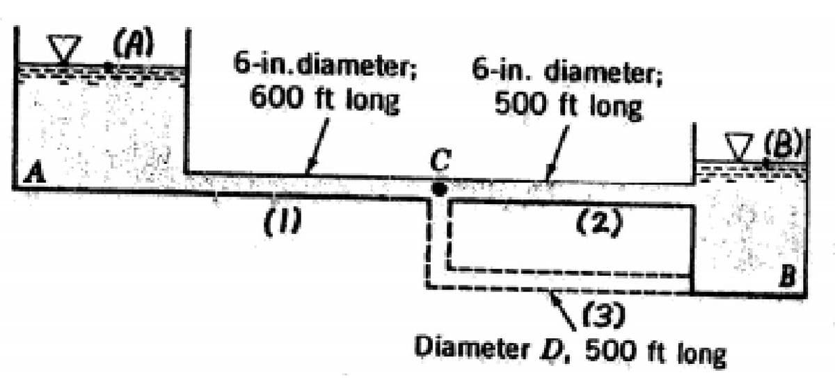 v (A)
6-in.diameter;
600 ft long
6-in. diameter;
500 ft long
(B)
C
---
A
(1)
(2)
B
(3)
Diameter D, 500 ft long
