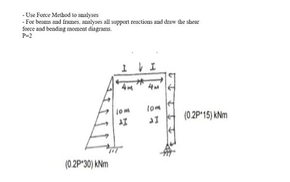 - Use Force Method to analyses
- For beams and frames, analyses all support reactions and draw the shear
force and bending moment diagrams.
P=2
1
VI
4m
(0.2P*30) kNm
tom
AI
4M
com
al
(0.2P*15) kNm