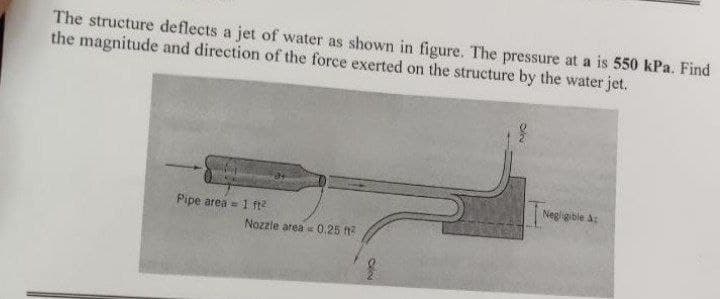 The structure deflects a jet of water as shown in figure. The pressure at a is 550 kPa. Find
the magnitude and direction of the force exerted on the structure by the water jet.
Pipe area = 1 ft²
Nozzle area= 0.25 ft²
Negligible a: