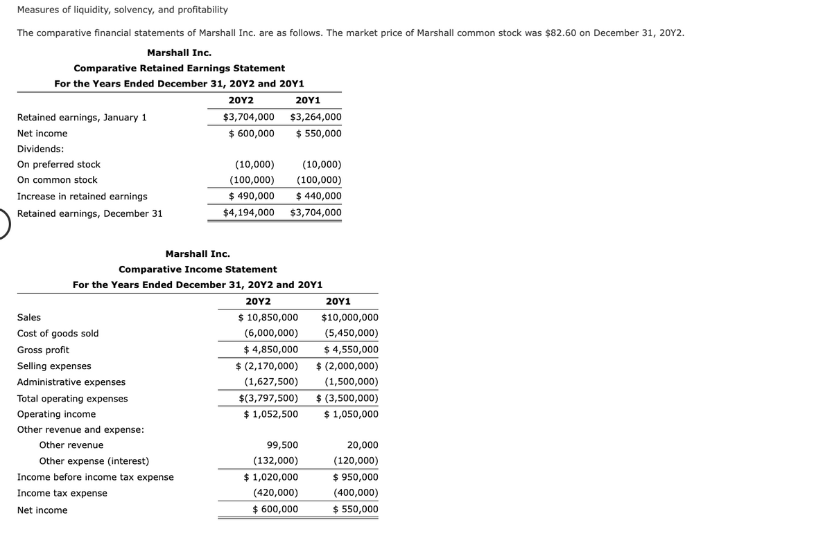 Measures of liquidity, solvency, and profitability
The comparative financial statements of Marshall Inc. are as follows. The market price of Marshall common stock was $82.60 on December 31, 20Y2.
Marshall Inc.
Comparative Retained Earnings Statement
For the Years Ended December 31, 20Y2 and 20Y1
20Y2
$3,704,000
$ 600,000
Retained earnings, January 1
Net income
Dividends:
On preferred stock
On common stock
Increase in retained earnings
Retained earnings, December 31
Sales
Cost of goods sold
Gross profit
Selling expenses
Administrative expenses
Total operating expenses
(10,000)
(100,000)
$ 490,000
$4,194,000
Marshall Inc.
Comparative Income Statement
For the Years Ended December 31, 20Y2 and 20Y1
20Y2
Operating income
Other revenue and expense:
Other revenue
Other expense (interest)
Income before income tax expense
Income tax expense
Net income
20Y1
$3,264,000
$ 550,000
(10,000)
(100,000)
$ 440,000
$3,704,000
$ 10,850,000
(6,000,000)
$ 4,850,000
$ (2,170,000)
(1,627,500)
$(3,797,500)
$ 1,052,500
99,500
(132,000)
$ 1,020,000
(420,000)
$ 600,000
20Y1
$10,000,000
(5,450,000)
$ 4,550,000
$ (2,000,000)
(1,500,000)
$ (3,500,000)
$ 1,050,000
20,000
(120,000)
$ 950,000
(400,000)
$ 550,000