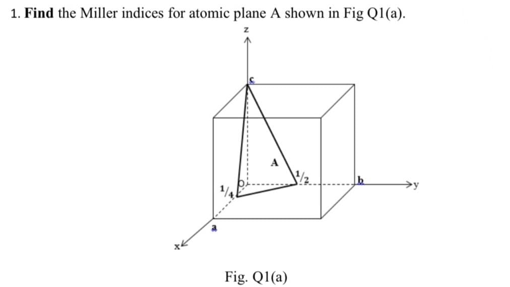 1. Find the Miller indices for atomic plane A shown in Fig Q1(a).
Z
Fig. Q1(a)
b