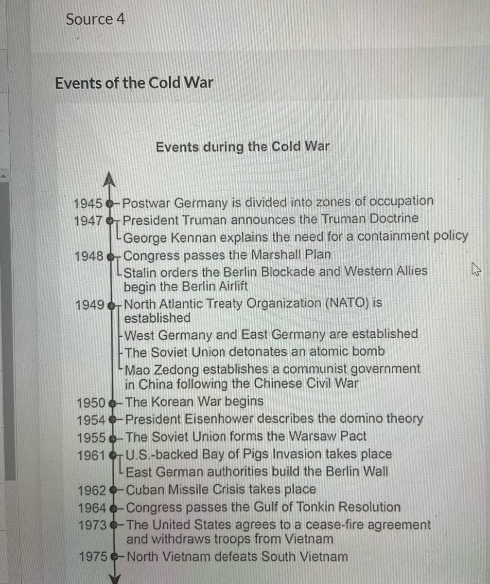 Source 4
Events of the Cold War
Events during the Cold War
1945 Postwar Germany is divided into zones of occupation
1947 President Truman announces the Truman Doctrine
-George Kennan explains the need for a containment policy
1948 Congress passes the Marshall Plan
Stalin orders the Berlin Blockade and Western Allies
begin the Berlin Airlift
1949 North Atlantic Treaty Organization (NATO) is
established
-West Germany and East Germany are established
The Soviet Union detonates an atomic bomb
Mao Zedong establishes a communist government
in China following the Chinese Civil War
1950 e-The Korean War begins
1954 -President Eisenhower describes the domino theory
1955 -The Soviet Union forms the Warsaw Pact
1961 U.S.-backed Bay of Pigs Invasion takes place
LEast German authorities build the Berlin Wall
1962 -Cuban Missile Crisis takes place
1964 -Congress passes the Gulf of Tonkin Resolution
1973-The United States agrees to a cease-fire agreement
and withdraws troops from Vietnam
1975 -North Vietnam defeats South Vietnam
