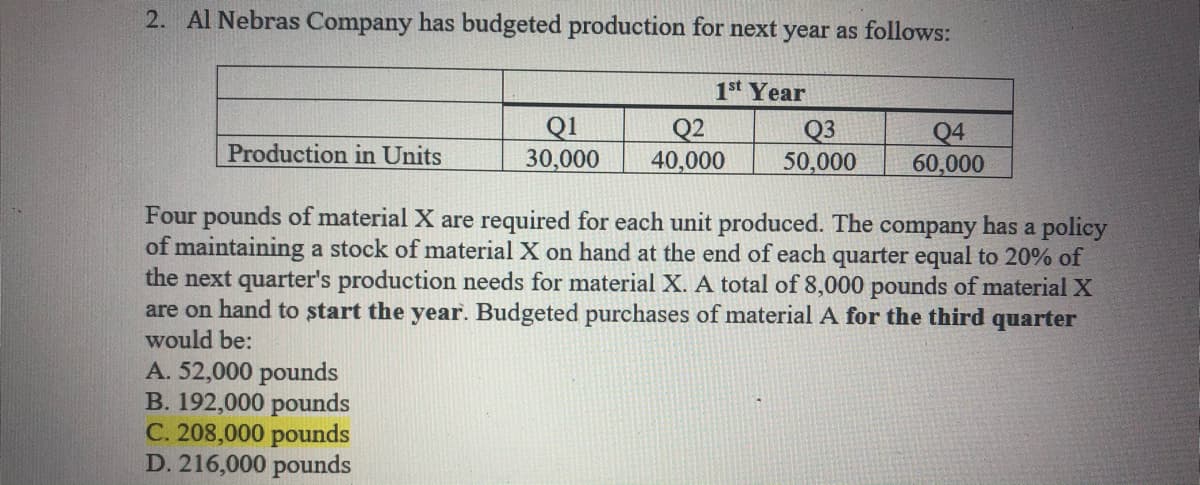2. Al Nebras Company has budgeted production for next year as follows:
1st Year
Q1
30,000
Q2
40,000
Q3
50,000
Q4
60,000
Production in Units
Four pounds of material X are required for each unit produced. The company has a policy
of maintaining a stock of material X on hand at the end of each quarter equal to 20% of
the next quarter's production needs for material X. A total of 8,000 pounds of material X
are on hand to start the year. Budgeted purchases of material A for the third quarter
would be:
A. 52,000 pounds
B. 192,000 pounds
C. 208,000 pounds
D. 216,000 pounds
