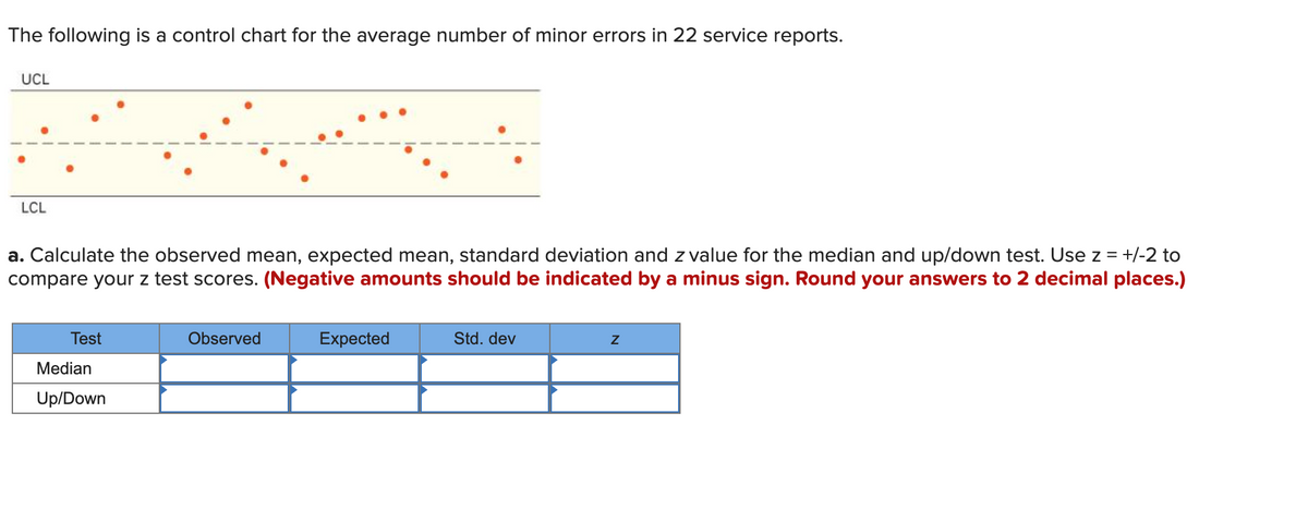 The following is a control chart for the average number of minor errors in 22 service reports.
UCL
LCL
a. Calculate the observed mean, expected mean, standard deviation and z value for the median and up/down test. Use z = +/-2 to
compare your z test scores. (Negative amounts should be indicated by a minus sign. Round your answers to 2 decimal places.)
Test
Observed
Expected
Std. dev
Median
Up/Down
