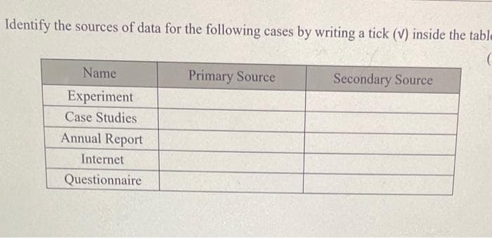 Identify the sources of data for the following cases by writing a tick (V) inside the table
(
Name
Experiment
Case Studies
Annual Report
Internet
Questionnaire
Primary Source
Secondary Source