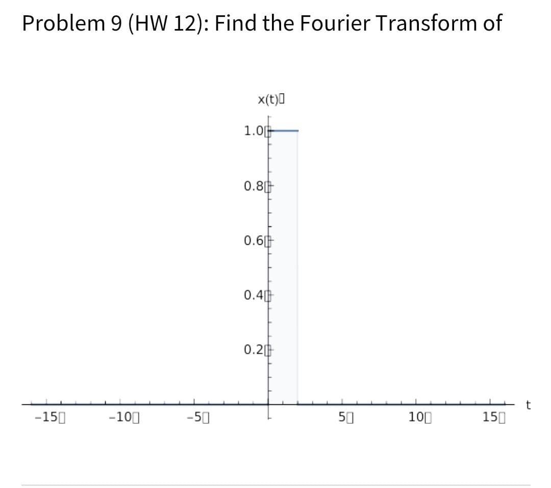 Problem 9 (HW 12): Find the Fourier Transform of
-150
-100
-50
x(t)]
1.0
0.8
0.61
0.40
0.2
50
100
150
t