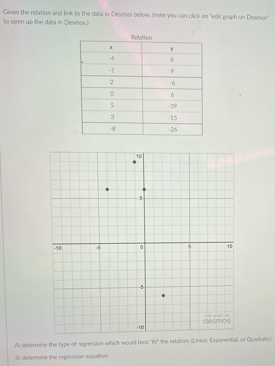 Given the relation and link to the data in Desmos below, (note you can click on "edit graph on Desmos"
to open up the data in Desmos.)
Relation
-4
-1
9.
-6
6
-39
3
-15
-8
-26
10
5-
-10
-5
10
-5
edit graph on
desmos
-10
A) determine the type of regression which would best "fit" the relation: (Linear, Exponential, or Quadratic)
B) determine the regression equation
