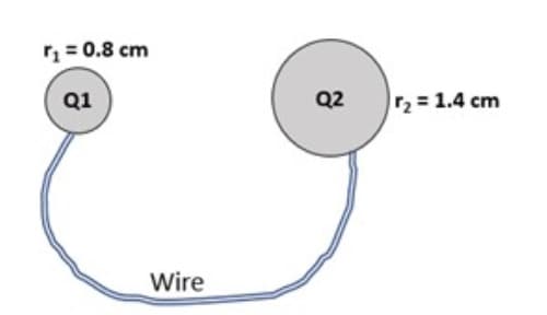 r₁=0.8 cm
Q1
Wire
Q2
r₂ = 1.4 cm