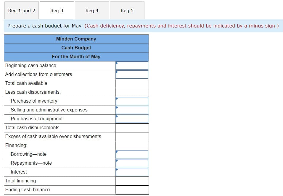 Req 1 and 2
Req 3
Req 4
Req 5
Prepare a cash budget for May. (Cash deficiency, repayments and interest should be indicated by a minus sign.)
Minden Company
Cash Budget
For the Month of May
Beginning cash balance
Add collections from customers
Total cash available
Less cash disbursements:
Purchase of inventory
Selling and administrative expenses
Purchases of equipment
Total cash disbursements
Excess of cash available over disbursements
Financing:
Borrowing-note
Repayments-note
Interest
Total financing
Ending cash balance