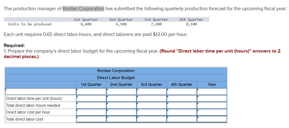 The production manager of Rordan Corporation has submitted the following quarterly production forecast for the upcoming fiscal year:
1st Quarter
8,400
2nd Quarter
6,500
3rd Quarter
7,200
4th Quarter
8,100
Units to be produced
Each unit requires 0.65 direct labor-hours, and direct laborers are paid $12.00 per hour.
Required:
1. Prepare the company's direct labor budget for the upcoming fiscal year. (Round "Direct labor time per unit (hours)" answers to 2
decimal places.)
Rordan Corporation
Direct Labor Budget
1st Quarter 2nd Quarter
3rd Quarter
4th Quarter
Year
Direct labor time per unit (hours)
Total direct labor-hours needed
Direct labor cost per hour
Total direct labor cost