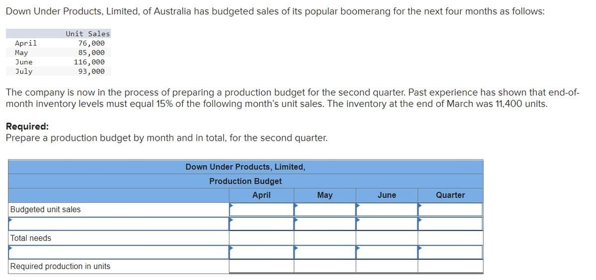 Down Under Products, Limited, of Australia has budgeted sales of its popular boomerang for the next four months as follows:
Unit Sales
76,000
April
May
85,000
June
116,000
July
93,000
The company is now in the process of preparing a production budget for the second quarter. Past experience has shown that end-of-
month inventory levels must equal 15% of the following month's unit sales. The inventory at the end of March was 11,400 units.
Required:
Prepare a production budget by month and in total, for the second quarter.
Down Under Products, Limited,
Production Budget
April
June
Quarter
Budgeted unit sales
Total needs
Required production in units
May