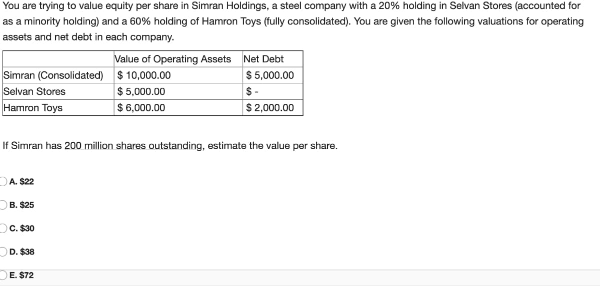 You are trying to value equity per share in Simran Holdings, a steel company with a 20% holding in Selvan Stores (accounted for
as a minority holding) and a 60% holding of Hamron Toys (fully consolidated). You are given the following valuations for operating
assets and net debt in each company.
Simran (Consolidated)
Selvan Stores
Hamron Toys
A. $22
B. $25
If Simran has 200 million shares outstanding, estimate the value per share.
C. $30
D. $38
Value of Operating Assets
$10,000.00
$5,000.00
$ 6,000.00
E. $72
Net Debt
$5,000.00
$-
$ 2,000.00