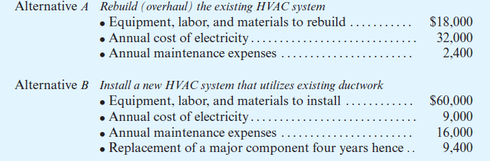 Alternative A Rebuild ( overhaul) the existing HVAC system
• Equipment, labor, and materials to rebuild
• Annual cost of electricity.
• Annual maintenance expenses
$18,000
32,000
2,400
Alternative B Install a new HVAC system that utilizes existing ductwork
• Equipment, labor, and materials to install
Annual cost of electricity ......
Annual maintenance expenses
• Replacement of a major component four years hence ..
$60,000
9,000
16,000
9,400
