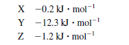 X -0.2 kJ • mol-
Y -12.3 kJ • mol-1
Z -1.2 kJ • mol-
