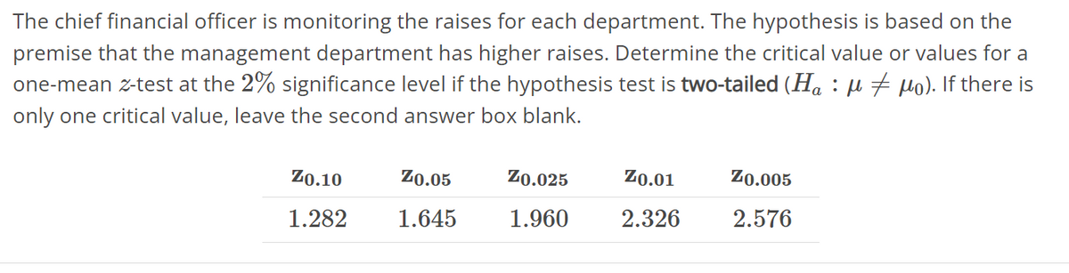 The chief financial officer is monitoring the raises for each department. The hypothesis is based on the
premise that the management department has higher raises. Determine the critical value or values for a
one-mean z-test at the 2% significance level if the hypothesis test is two-tailed (Ha : µ # µo). If there is
only one critical value, leave the second answer box blank.
Z0.10
Z0.05
Z0.025
Z0.01
Z0.005
1.282
1.645
1.960
2.326
2.576
