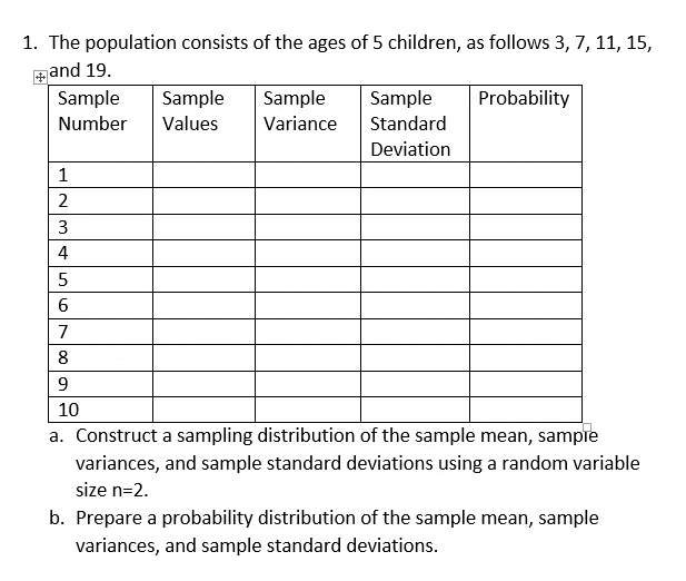 1. The population consists of the ages of 5 children, as follows 3, 7, 11, 15,
and 19.
+
Sample
Probability
Sample Sample Sample
Values
Number
Variance
Standard
Deviation
1
2
3
4
5
6
7
8
9
10
a. Construct a sampling distribution of the sample mean, sample
variances, and sample standard deviations using a random variable
size n=2.
b. Prepare a probability distribution of the sample mean, sample
variances, and sample standard deviations.