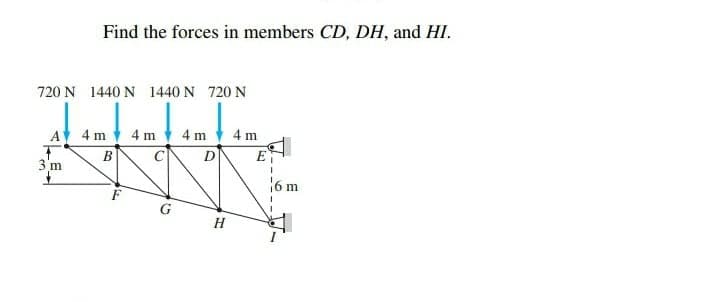 Find the forces in members CD, DH, and HI.
720 N 1440 N 1440 N 720 N
4 m
A 4 m
4m | 4 m
3 m
B
G
D
H
41
6 m
ET