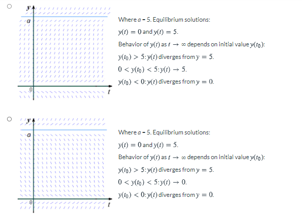 Where a - 5. Equilibrium solutions:
y(t) = 0 and y(t) = 5.
Behavior of y(1) as t → o depends on initial value y(t0):
y(10) > 5:y(1) diverges from y = 5.
0 < y(to) < 5:y(1) → 5.
y(to) < 0: y(1) diverges from y = 0.
Where a - 5. Equilibrium solutions:
y(1) = 0 and y(t) = 5.
Behavior of y(1) as t → o depends on initial value y(t0):
y(to) > 5:y(1) diverges from y = 5.
0 < y(to) < 5:y(1) → 0.
y(40) < 0: y(1) diverges from y = 0.
