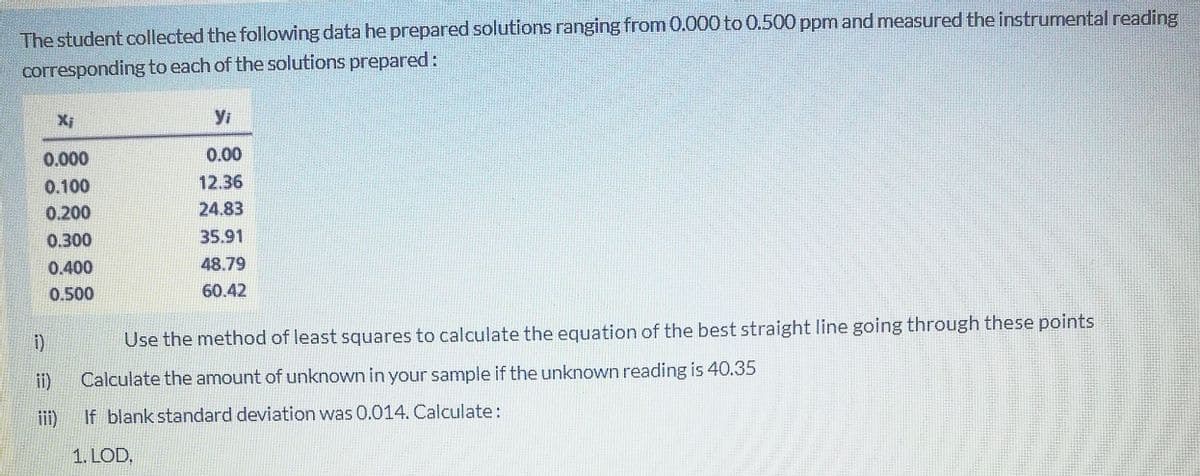 The student collected the following data he prepared solutions ranging from 0.000 to 0.500 ppm and measured the instrumental reading
corresponding to each of the solutions prepared:
Yi
0.000
0.00
0.100
12.36
0.200
24.83
0.300
35.91
0.400
48.79
0.500
60.42
Use the method of least squares to calculate the equation of the best straight line going through these points
ii)
Calculate the amount of unknown in your sample if the unknown reading is 40.35
ii)
If blank standard deviation was 0.014. Calculate:
1. LOD,
