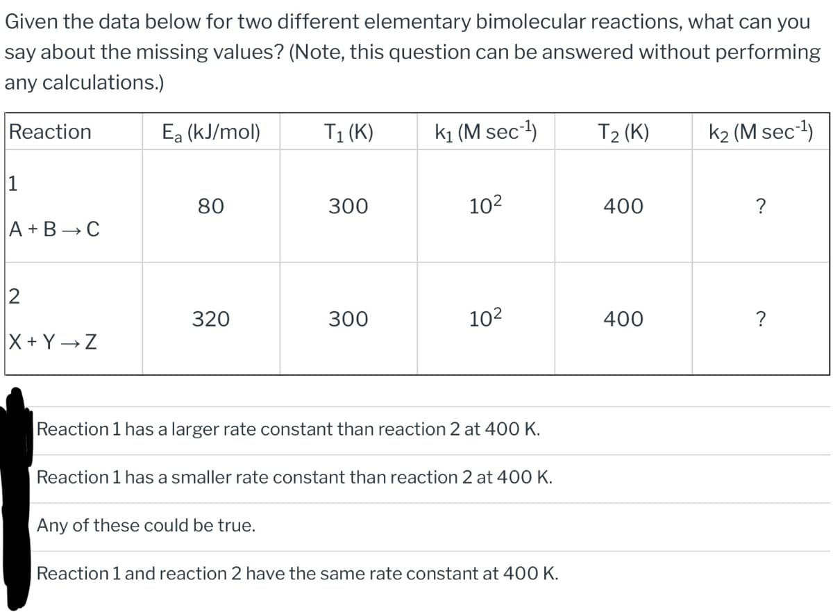 Given the data below for two different elementary bimolecular reactions, what can you
say about the missing values? (Note, this question can be answered without performing
any calculations.)
Reaction
1
A+B C
2
X+Y→Z
Ea (kJ/mol)
80
320
T₁ (K)
300
Any of these could be true.
300
k₁ (M sec-¹)
10²
10²
Reaction 1 has a larger rate constant than reaction 2 at 400 K.
Reaction 1 has a smaller rate constant than reaction 2 at 400 K.
Reaction 1 and reaction 2 have the same rate constant at 400 K.
T₂ (K)
400
400
k₂ (M sec-¹)
?