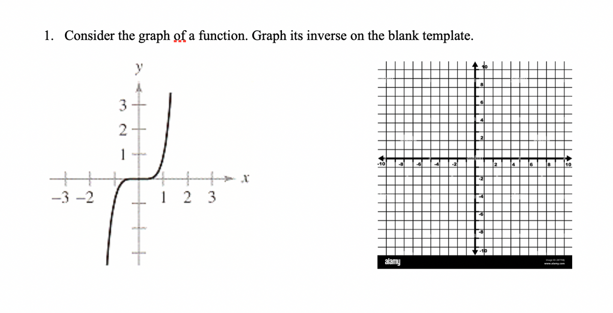 1. Consider the graph of a function. Graph its inverse on the blank template.
A to
8
3
1
-10
-8
10
-3 -2
1 2 3
alamy
www.alamy.com
++
2.
