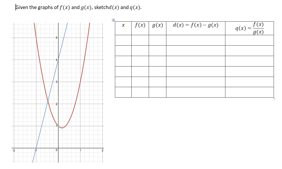 Given the graphs of f (x) and g(x), sketchd(x) and q(x).
f (x)
g(x)
d(x) = f(x) – g(x)
f (x)
q(x) =
g(x)
5
-2
-1
