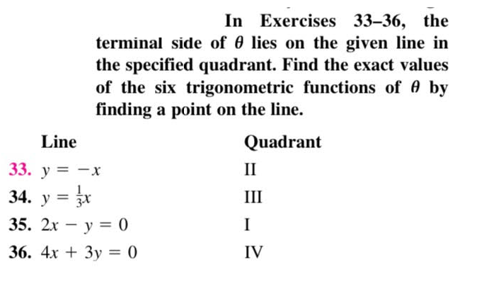In Exercises 33-36, the
terminal side of 0 lies on the given line in
the specified quadrant. Find the exact values
of the six trigonometric functions of 0 by
finding a point on the line.
Line
Quadrant
33. у 3D —х
II
34. у %3D х
II
35. 2x – y = 0
I
36. 4х + Зу %3D 0
IV
