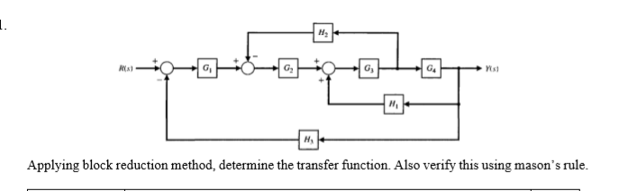 G,
G4
Applying block reduction method, determine the transfer function. Also verify this using mason's rule.
