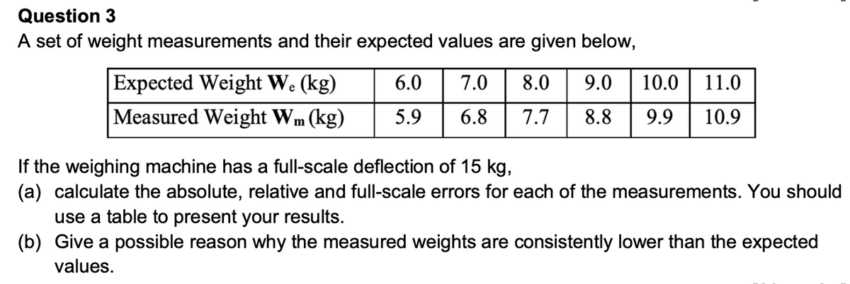Question 3
A set of weight measurements and their expected values are given below,
Expected Weight W. (kg)
Measured Weight Wm (kg)
6.0 7.0 8.0 9.0 10.0 11.0
5.9 6.8 7.7 8.8 9.9
10.9
If the weighing machine has a full-scale deflection of 15 kg,
(a) calculate the absolute, relative and full-scale errors for each of the measurements. You should
use a table to present your results.
(b) Give a possible reason why the measured weights are consistently lower than the expected
values.