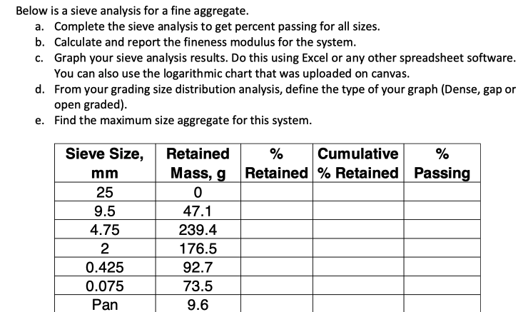 Below is a sieve analysis for a fine aggregate.
a. Complete the sieve analysis to get percent passing for all sizes.
b. Calculate and report the fineness modulus for the system.
c. Graph your sieve analysis results. Do this using Excel or any other spreadsheet software.
You can also use the logarithmic chart that was uploaded on canvas.
d. From your grading size distribution analysis, define the type of your graph (Dense, gap or
open graded).
e. Find the maximum size aggregate for this system.
Sieve Size,
Retained
%
Cumulative
%
Mass, g Retained % Retained Passing
mm
25
9.5
47.1
4.75
239.4
2
176.5
0.425
92.7
0.075
73.5
Pan
9.6

