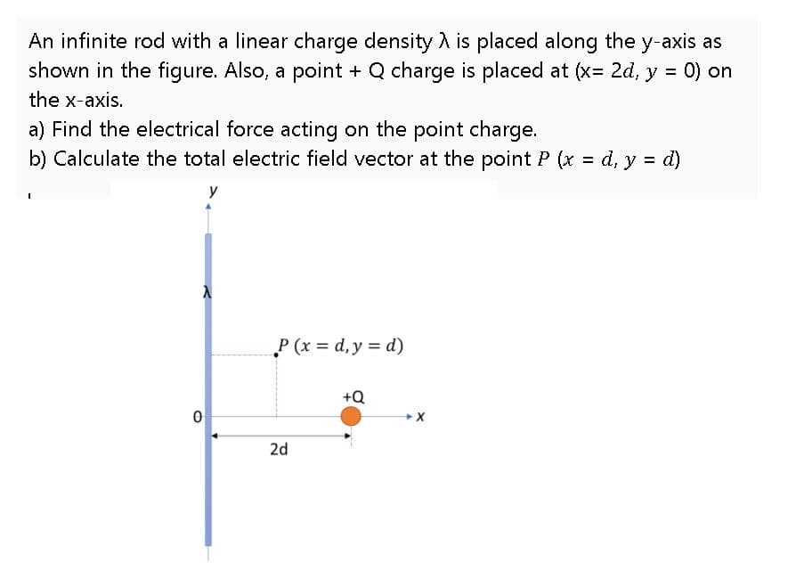 An infinite rod with a linear charge density A is placed along the y-axis as
shown in the figure. Also, a point + Q charge is placed at (x= 2d, y = 0) on
the x-axis.
a) Find the electrical force acting on the point charge.
b) Calculate the total electric field vector at the point P (x = d, y = d)
%3D
y
P (x = d, y = d)
+Q
2d
