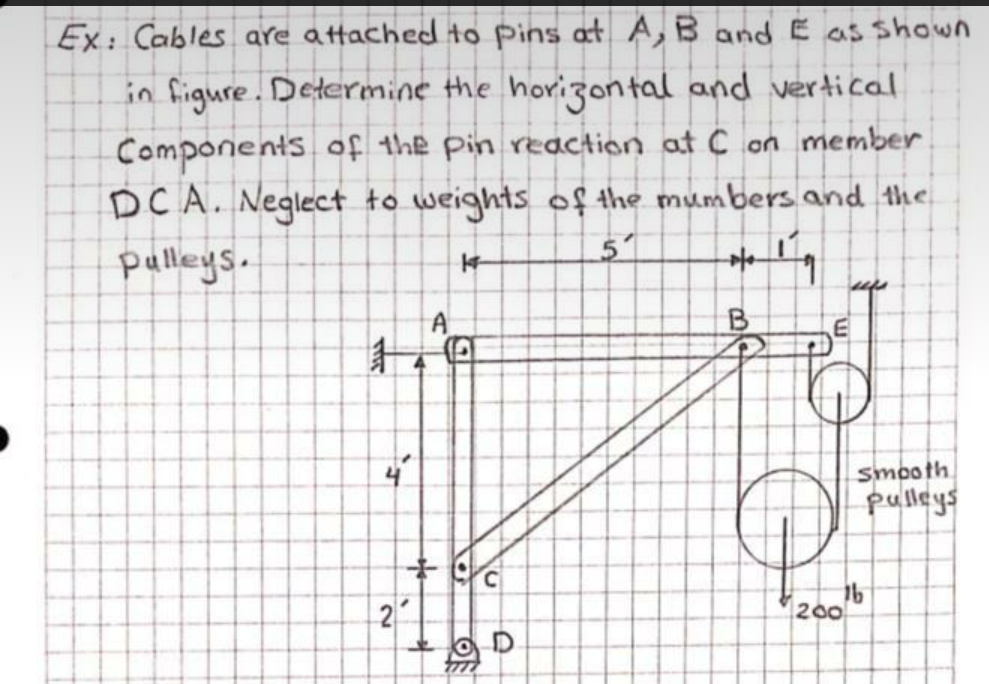 Ex: Cables are attached to Pins at A,B and E as shown
in figure. Determine the horizon tal and vertical
Components of the pin reaction at C on member
DCA. Neglect to weights of the mumbers and the
pulleys.
51
Smooth
pulleys
200
21
