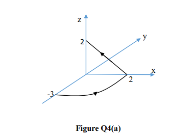 2
2
Figure Q4(a)
